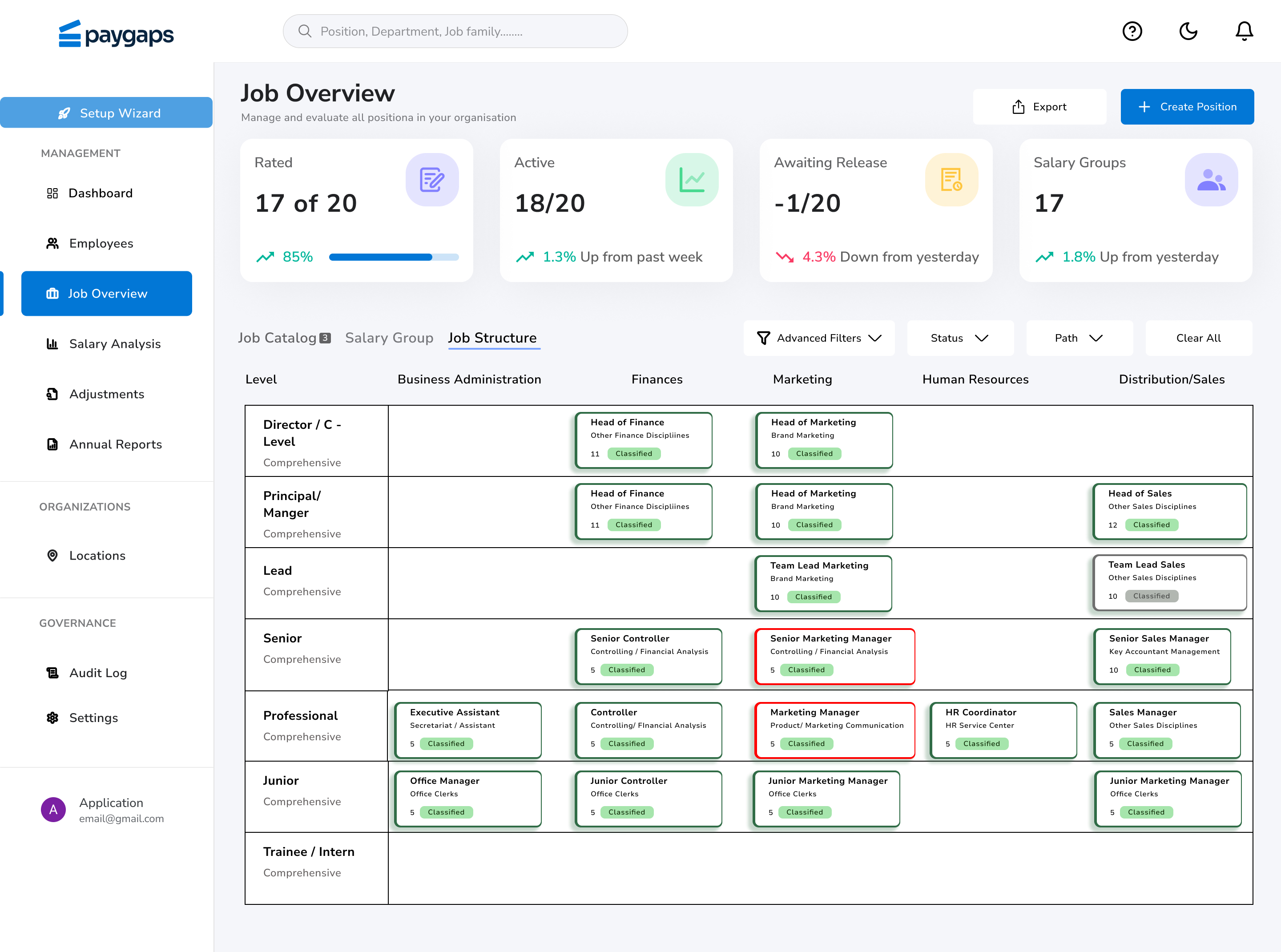 PayGaps Dashboard